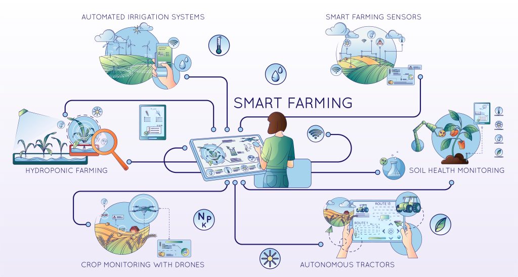 Research and Innovation